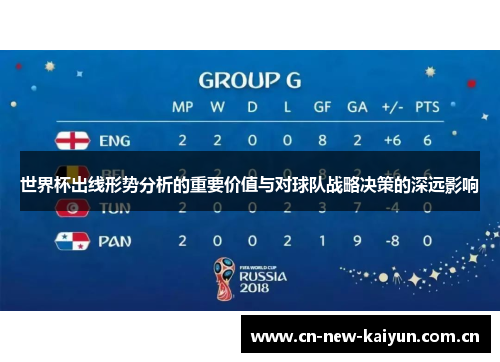 世界杯出线形势分析的重要价值与对球队战略决策的深远影响